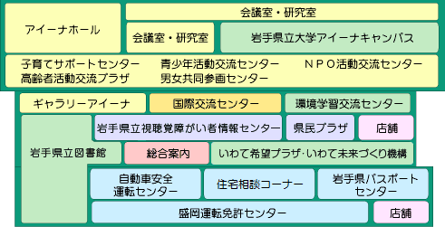 「アイーナで何ができるの？」画像