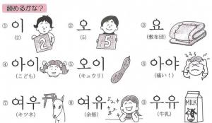 ハングル語の写真