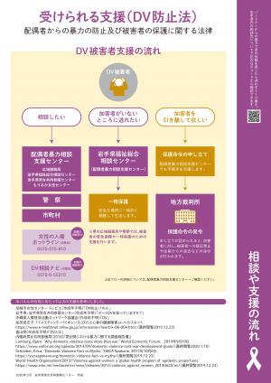 DV防止啓発パネル06