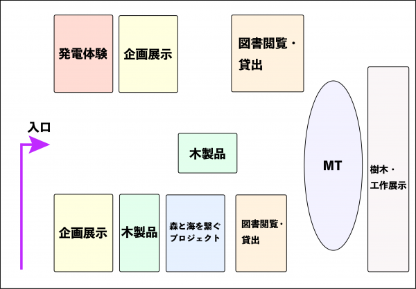 展示全体図