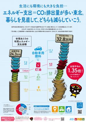 エネルギー支出=Co₂排出量が多い東北