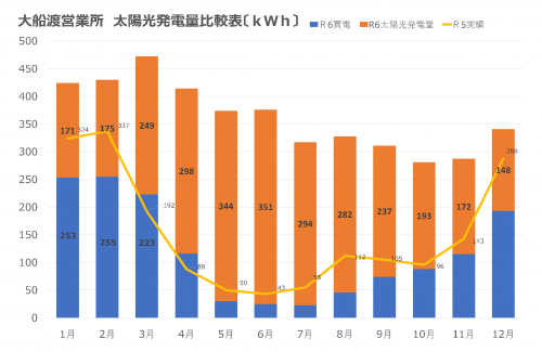 大船渡　太陽光パネル