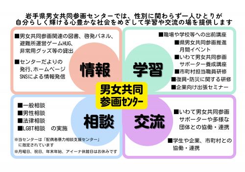 センター4つの柱